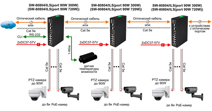 Схема применения SW-80804/ILS(port 90W,720W)