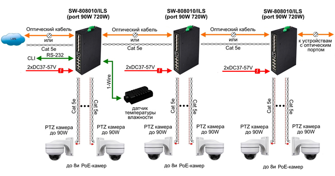 Схема применения SW-808010/ILS(port 90W,720W)